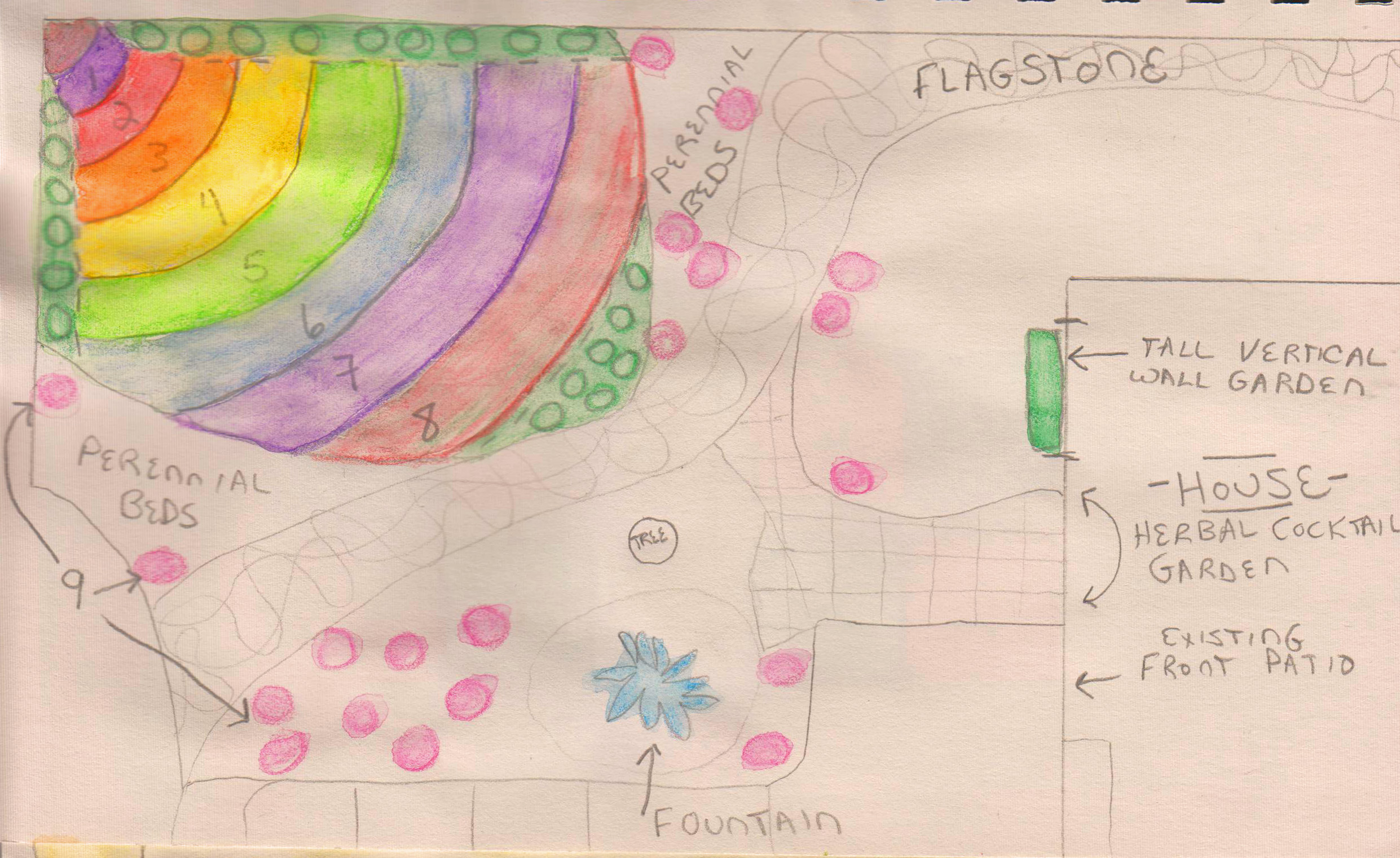 How to Design a Rainbow Garden
