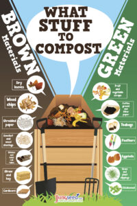 What Stuff to Compost